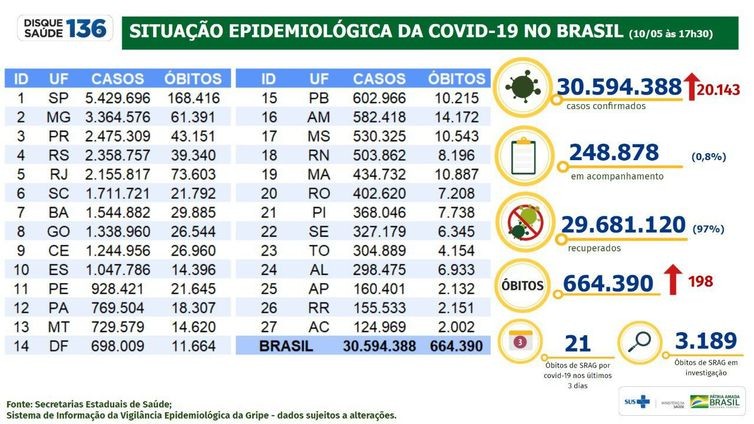 Ministério da Saúde